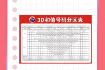3D和值中奖金额全解析：各数值奖金对应表速览