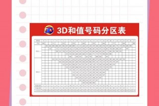 3D和值中奖金额全解析：各数值奖金对应表速览