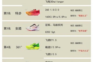 跑表哪个好_2023热门品牌深度评测与选购指南-性能对比解析