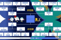 世界杯3串4终极解析：夺冠热门与黑马突围的战术博弈前瞻
