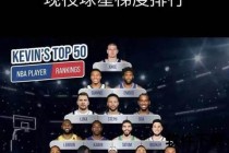 NBA红黑榜：巨星闪耀时刻与低谷表现深度解析