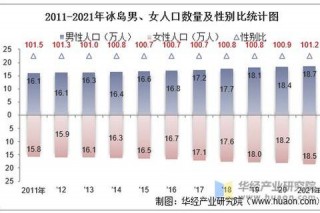 冰岛中国人口数量统计_最新数据与居住现状解析