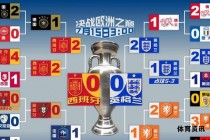 决战欧洲杯：2020足球巅峰之战