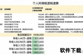 百万年薪税费详解：年入百万需缴纳多少个人所得税？