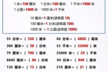 6尺8寸换算为厘米-详细解析与单位转换技巧