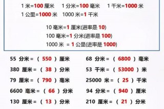 6尺8寸换算为厘米-详细解析与单位转换技巧