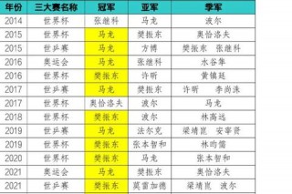乒乓球重量多少克？解析标准克数设定与运动表现关联
