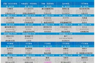 澳网门票价格解析：2024赛季购票费用及优惠指南