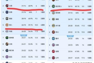 NBA2K18中锋球队选择指南：火箭快船掘金哪家强