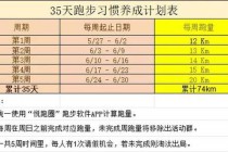 跑步新手必读：初跑者距离与时长科学规划建议