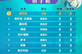 2022世界杯总射手榜盘点：历届进球王与传奇纪录全解析