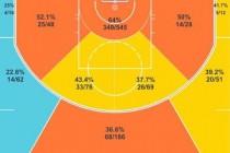 NBA真实命中率TS%解析：衡量得分效率的核心指标