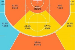NBA真实命中率TS%解析：衡量得分效率的核心指标