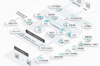 AXN隐私号应用解析：信息发布场景中的技术革新