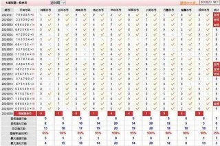 七星彩个位走势解析与选号技巧-精准预测助你锁定幸运号
