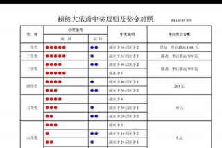 乐购中奖率大揭秘：哪家活动概率最高？抽奖机制全解析