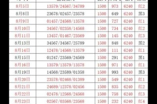 组选三中奖金额解析：奖金计算与回报详情