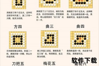 围棋终局规则解析：判定方法与形势判断全流程