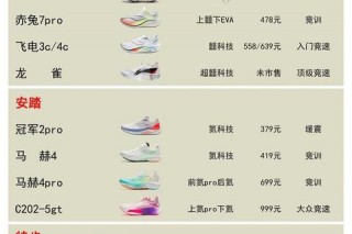 跑表哪个好_2023热门品牌深度评测与选购指南-性能对比解析