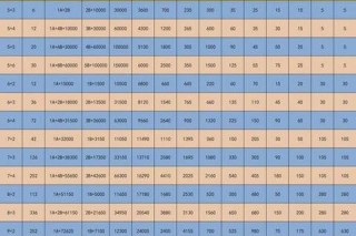 体彩与福彩对比：中奖率、玩法、公益用途全解析