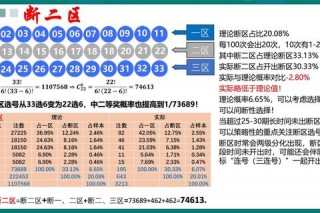 双色球7个号全攻略——选号技巧与中奖概率深度解析