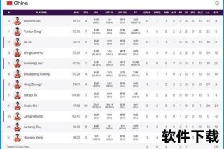 篮球即时比分-实时数据追踪NBA_CBA_中超赛事