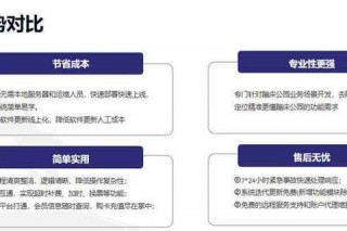 SF与SG对比分析：优势差异与适用场景解析