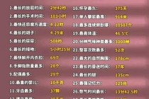 100米世界纪录突破史：人类速度极限的进化轨迹与数字揭秘