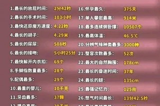 100米世界纪录突破史：人类速度极限的进化轨迹与数字揭秘