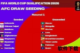 2026美加墨世界杯：三国联办首秀与48队扩军激战