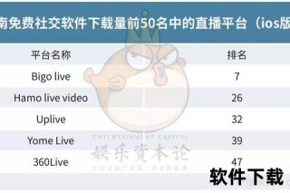 越南直播软件推荐：热门平台及用户使用偏好解析