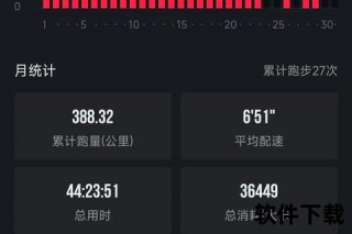 跑步运动量科学把控：适宜范围与健康效益解析