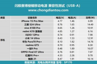 USBA品牌深度解析-热门品牌推荐与选购指南全攻略