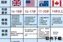 澳大利亚VS西班牙：移民政策、生活成本与教育医疗对比