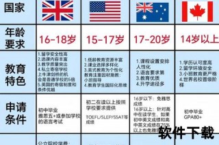 澳大利亚VS西班牙：移民政策、生活成本与教育医疗对比