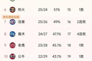 NBA东西部排名激战：豪强争霸与黑马突围战局解析