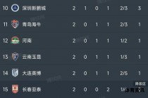 港超联赛积分榜最新战况激烈角逐