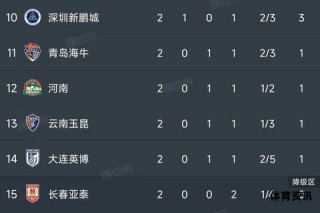 港超联赛积分榜最新战况激烈角逐