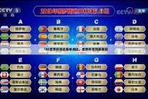 世界杯非洲区名额争夺战：预选赛改制与九席晋级规则解析