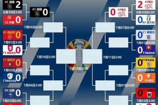 欧洲杯淘汰赛-德国2-0丹麦晋级八强_东道主优势尽显