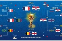 2018世界杯转播权争夺战落幕 全球媒体合作模式深度解析