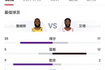 湖人VS开拓者NBA直播_詹姆斯利拉德巅峰对决引爆洛城关键战