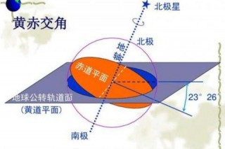 地球赤道周长揭秘：绕行一圈究竟需要多少公里？
