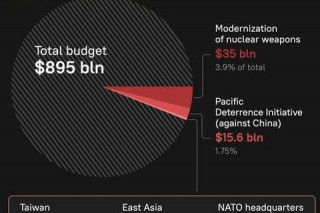 美国军费扩张VS全球安全危机：霸权阴影下的对抗升级