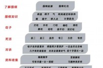 围棋网络教学平台权威对比-精选优质推荐指南
