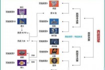 NBA排名关键解析：胜负场次_球队实力与赛程强度观察点