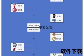 NBA知识体系构建指南：三步掌握观赛技巧与球队历史解析