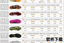 足球鞋解析：核心功能_设计特点及选购指南全知道