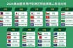 世界杯预选赛晋级规则深度解析与球队突围策略展望