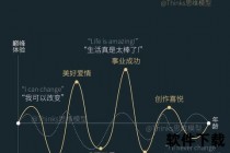 跌落谷底后的觉醒_三步逆袭法则重塑人生破局重生